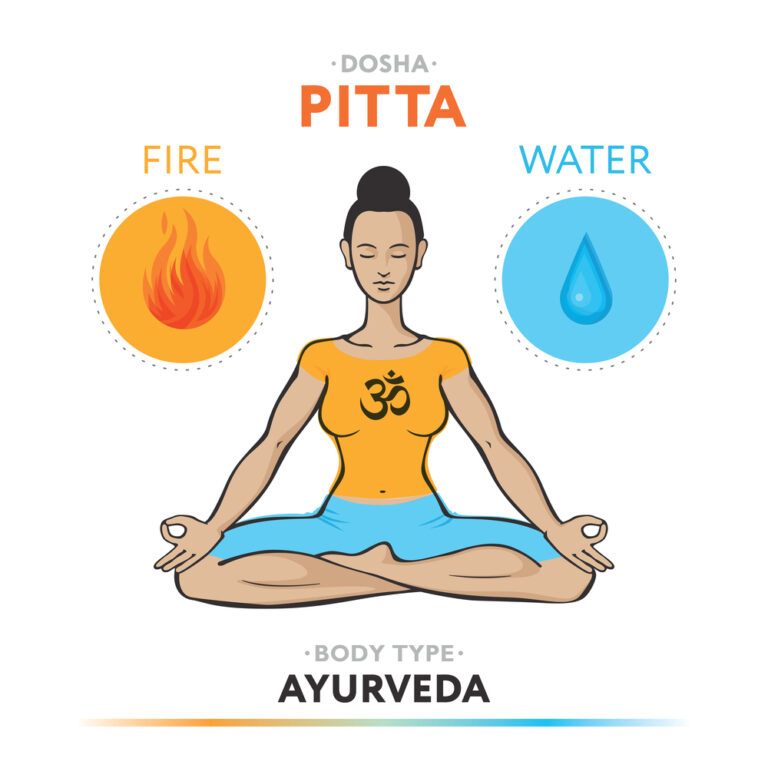 Pitta dosha and remedies Yoga and lifestyle medicine